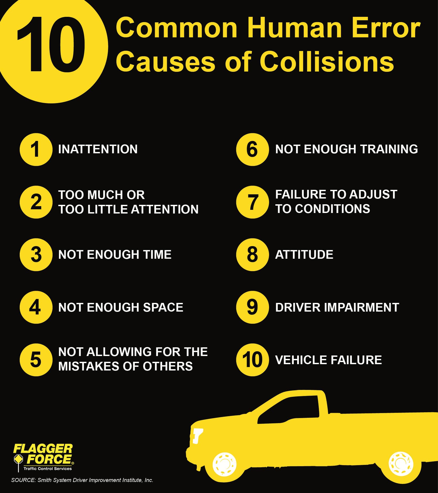 Casuses of Collisions